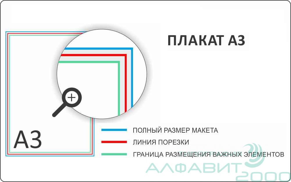 Печать плакатов А3 А3